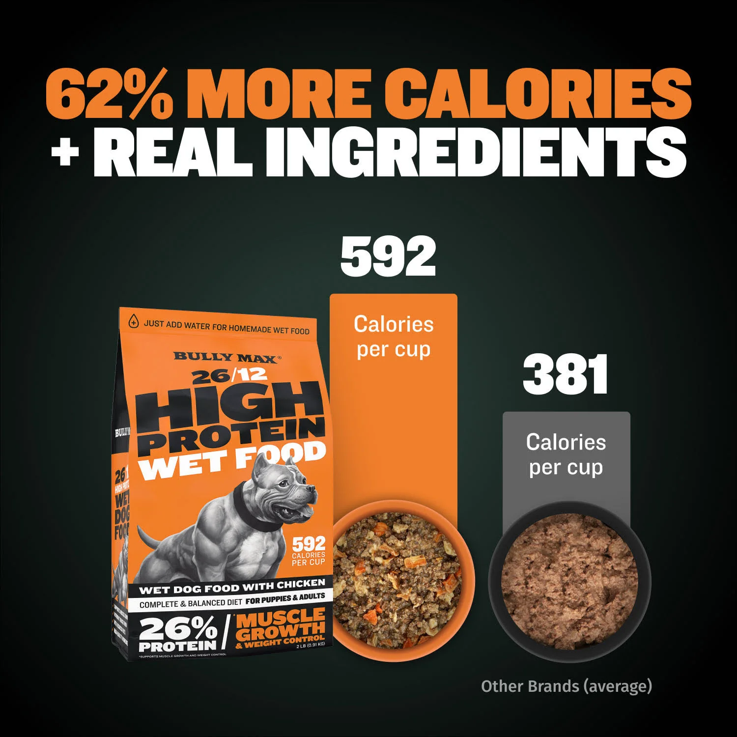 Bully Max 26/12 High Protein Chicken Wet Dog Food - Image 4