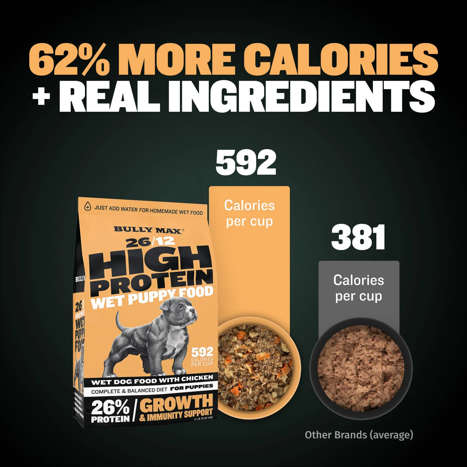Bully Max 26/12 High Protein Chicken Wet Puppy Food - Image 7