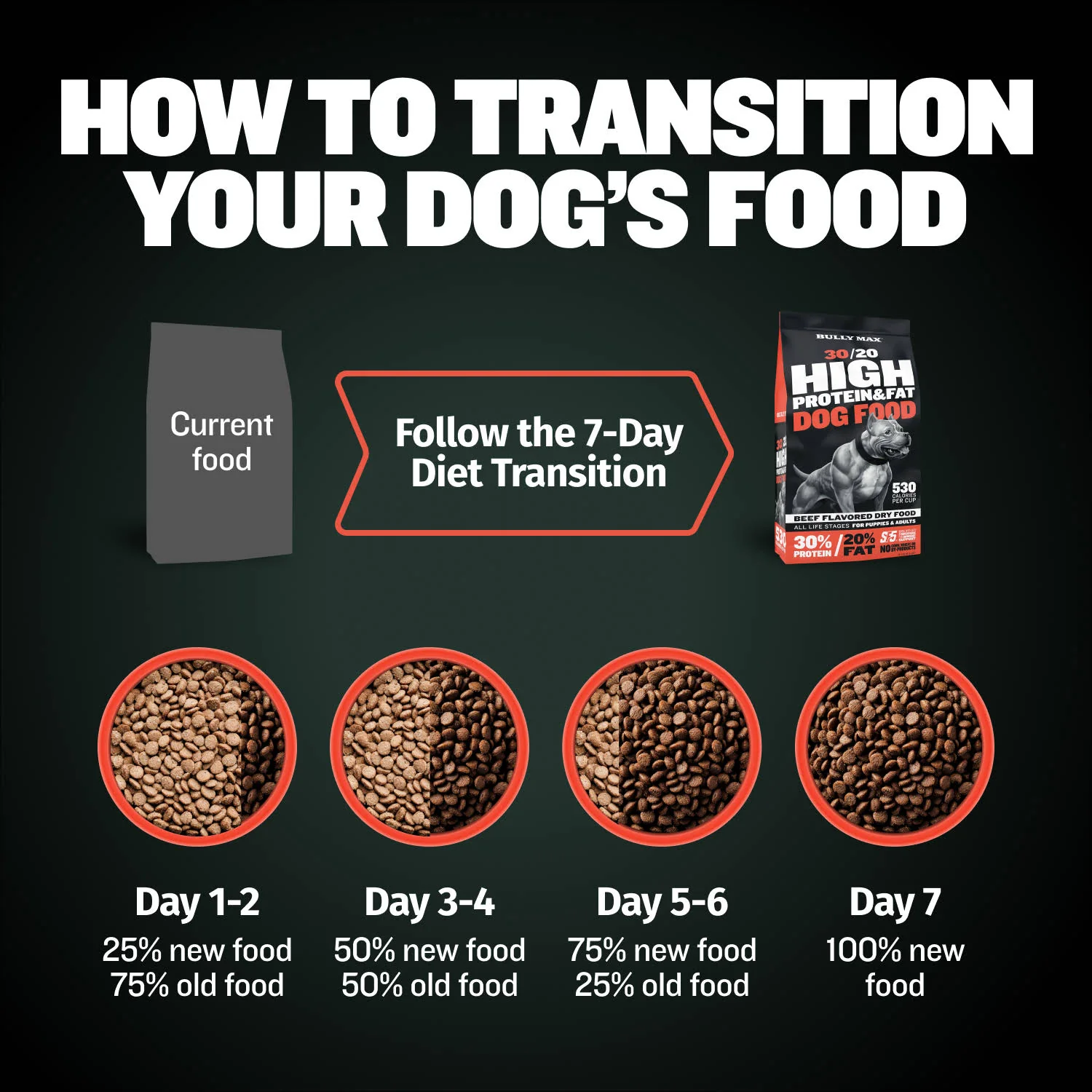 Bully Max 30/20 High Protein Beef Dog Food - Image 6