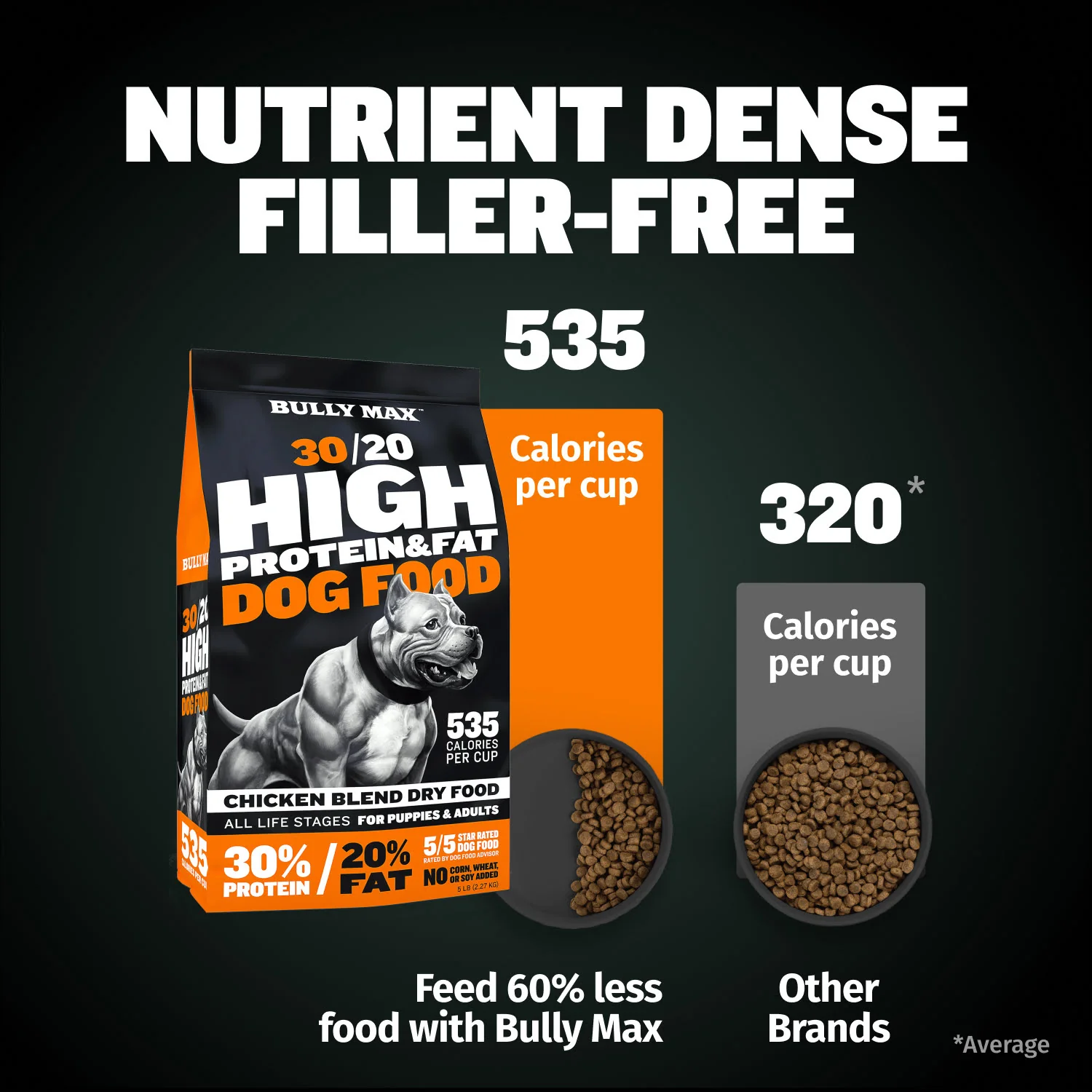 Bully Max 30/20 High Protein Chicken Dog Food - Image 3